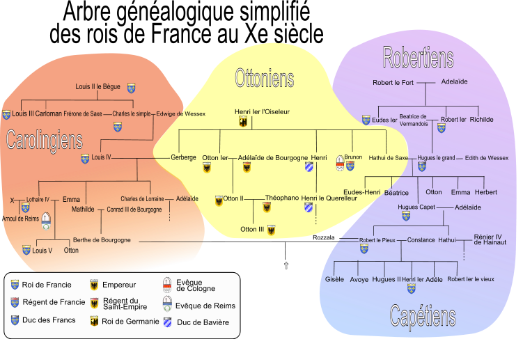 Généalogie des Robertiens entre les VIe et Xe siècles